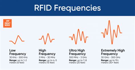 rfid tag resonant frequency|what frequency does rfid use.